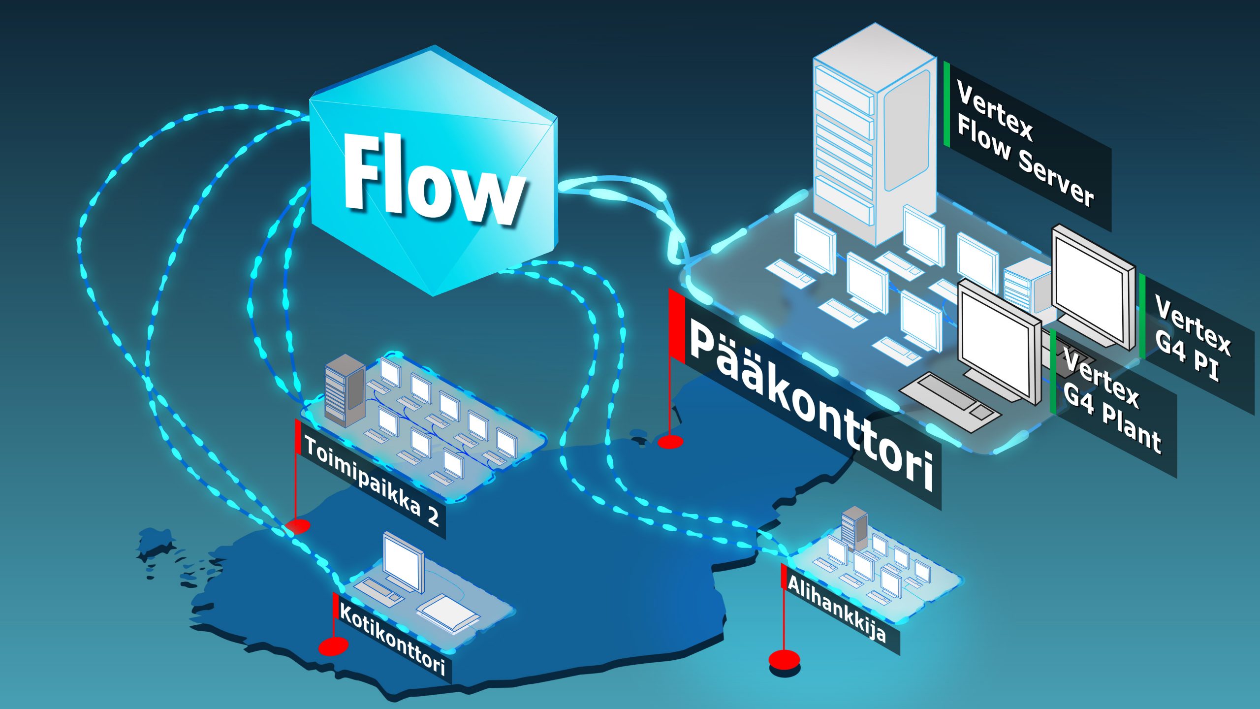 G4Plant - Flow Map