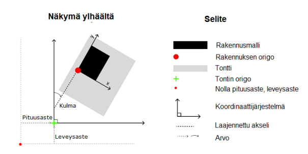 Vertex putkistosuunnittelu